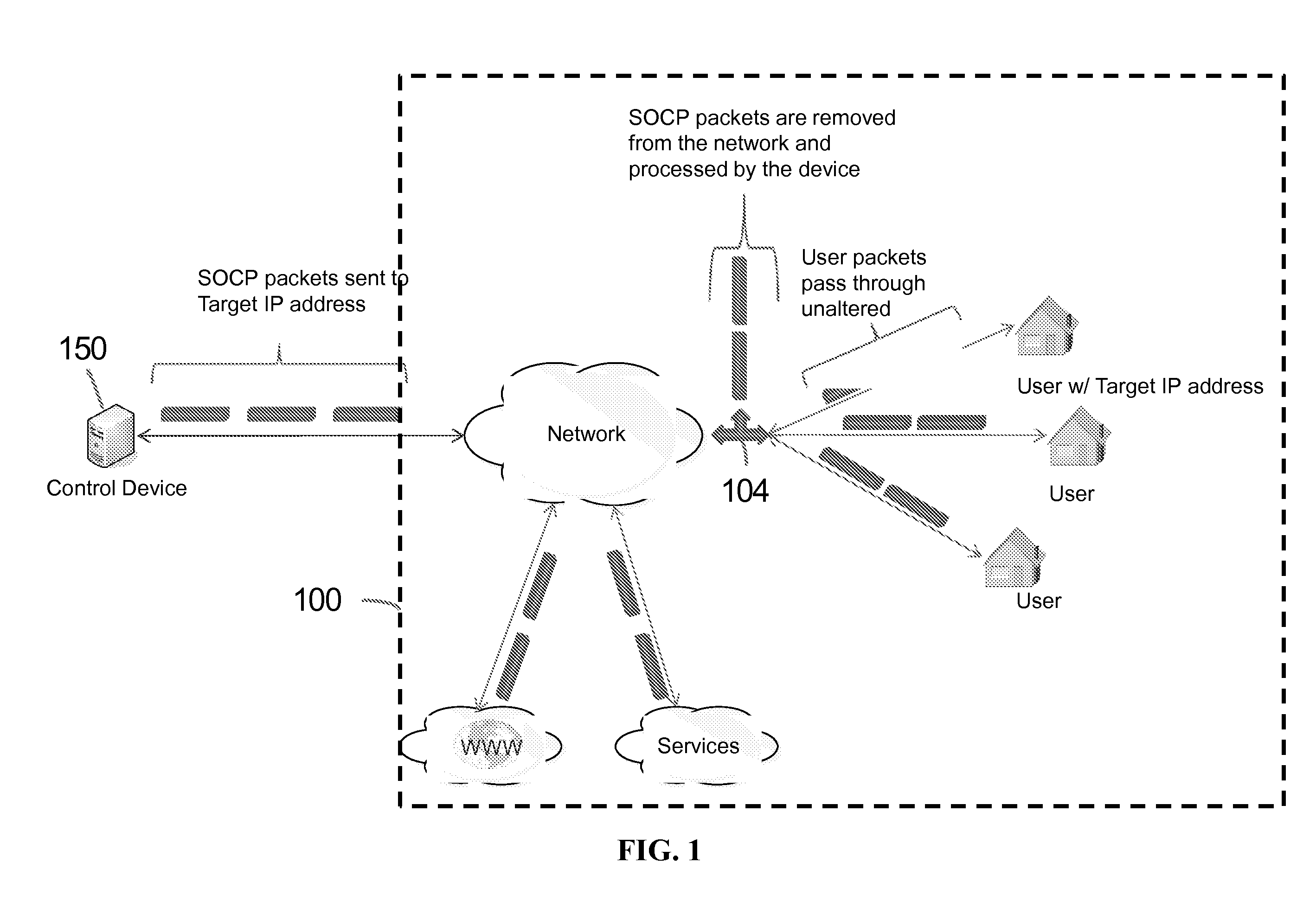 Network communication at unaddressed network devices