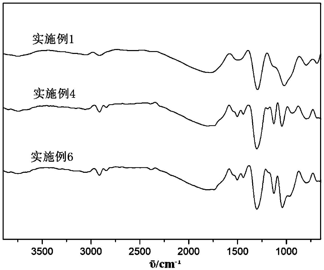 Intrinsic thermoplastic thiophene derivative copolymer heat-conducting material as well as preparation method and application thereof