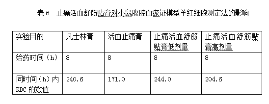 Pain-relieving, blood-invigorating and tendon-relaxing plaster and preparation method thereof