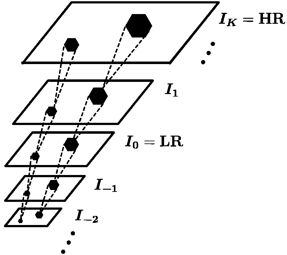 Single-image super-resolution method based on multi-scale structural self-similarity and compressive sensing