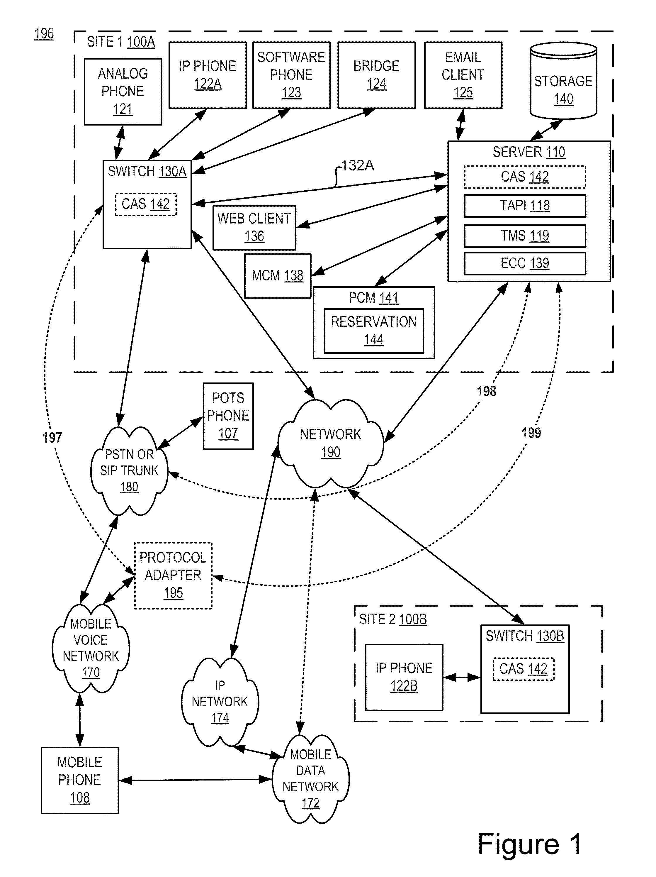 Simulated communication