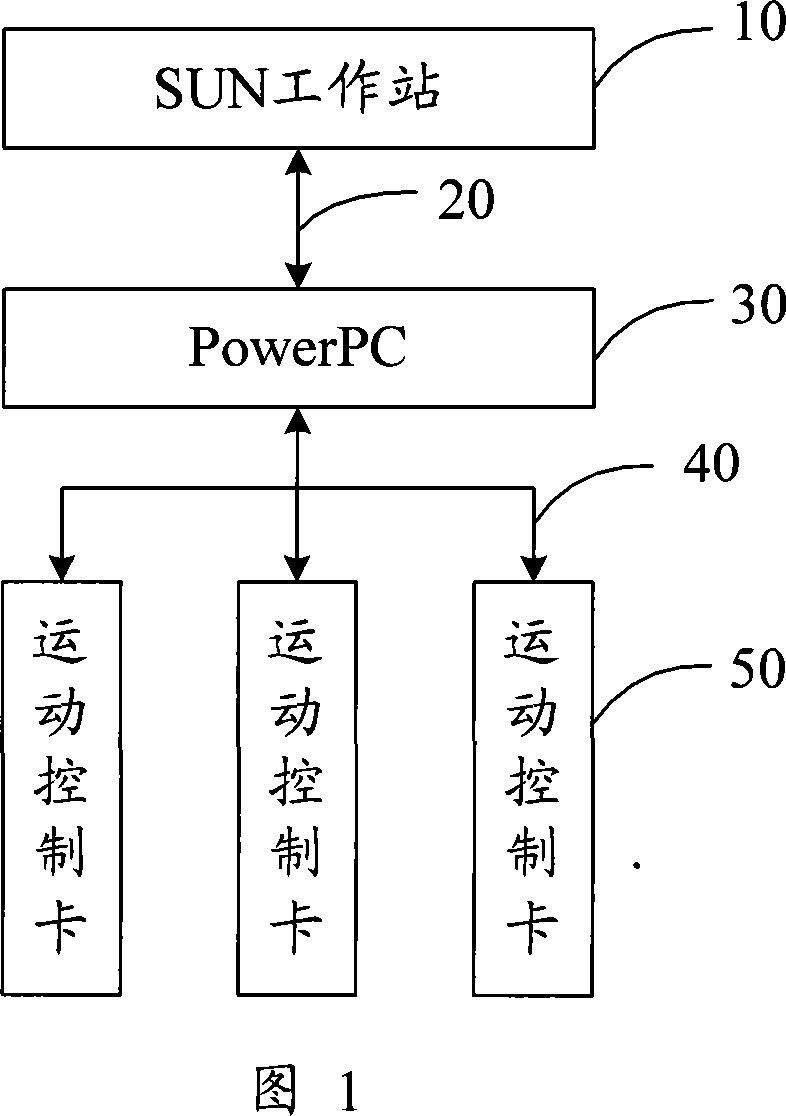 Program dynamic loading method