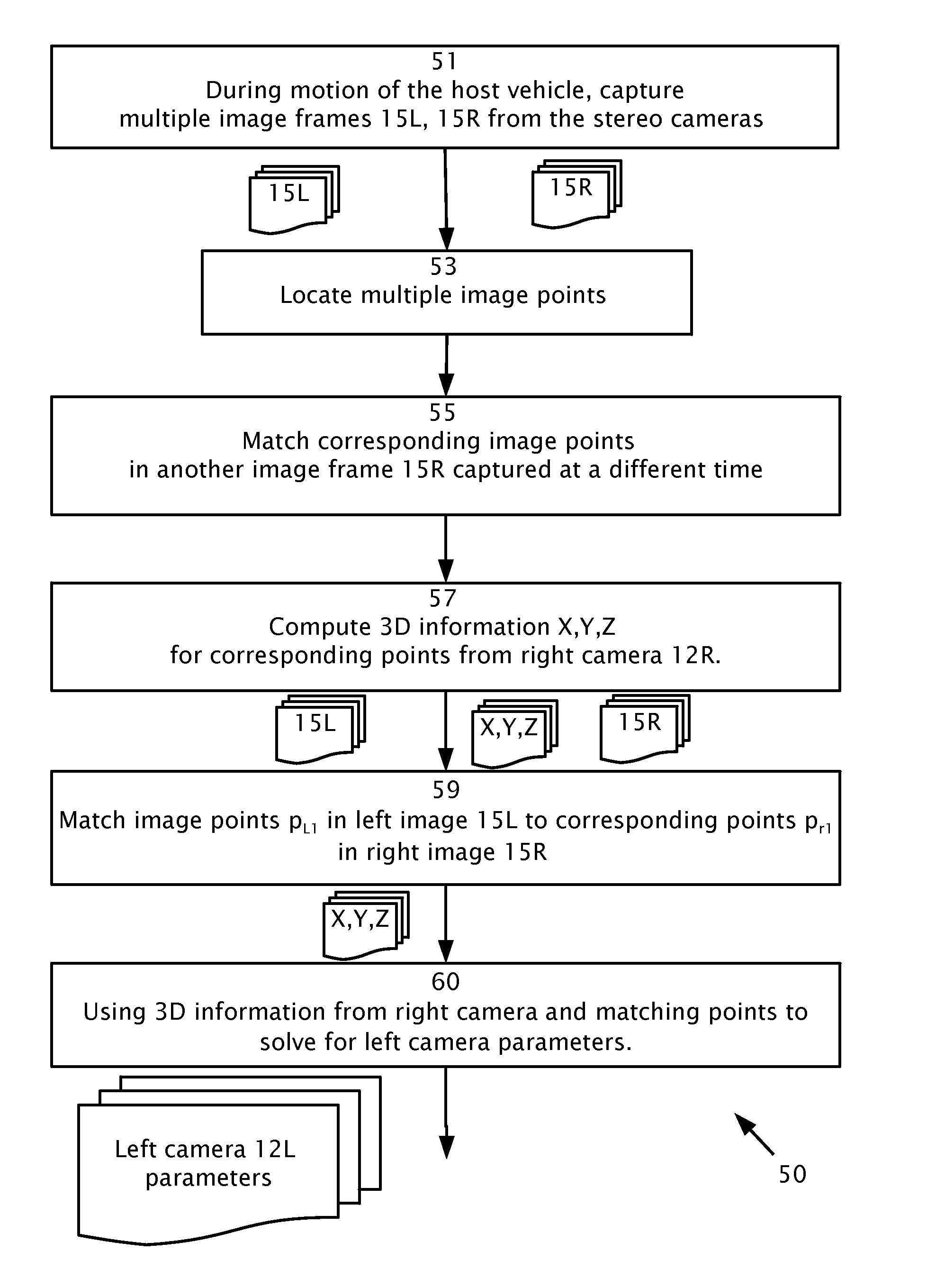 Stereo auto-calibration from structure-from-motion