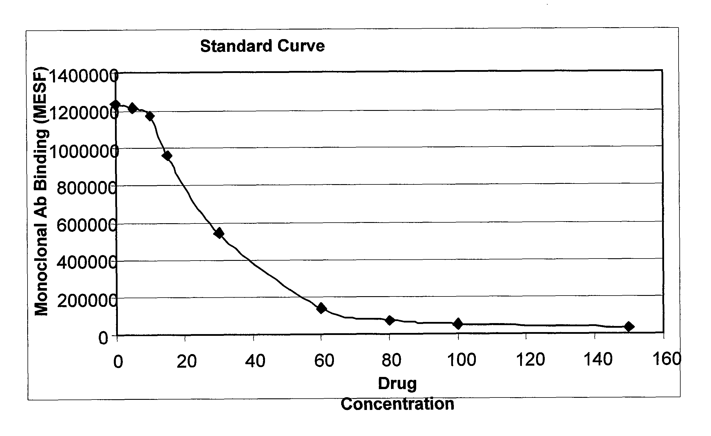 Simultaneous assay of target and target-drug binding