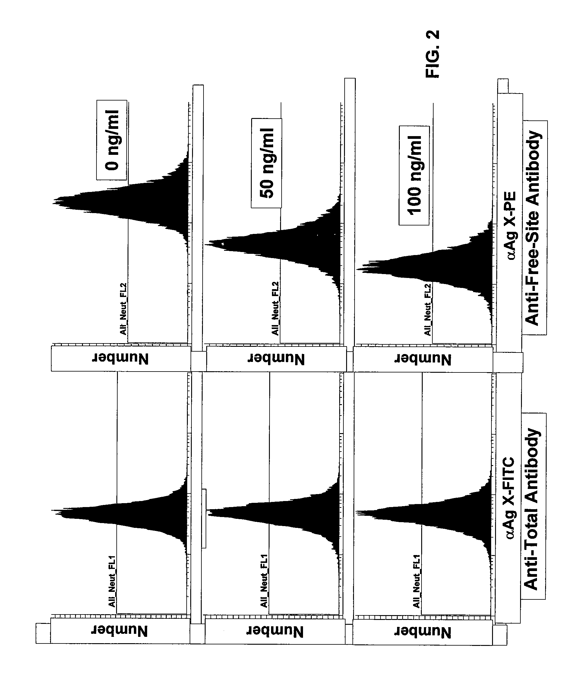 Simultaneous assay of target and target-drug binding