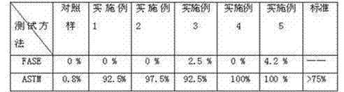 Cigarette paper with low ignition tendency and preparation method