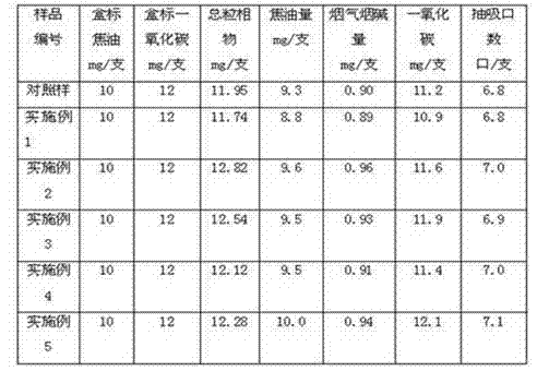 Cigarette paper with low ignition tendency and preparation method