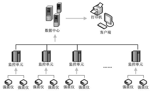 Earthquake monitoring and pre-warning device and working method thereof