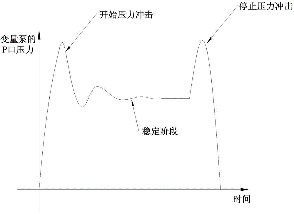 Anti-impact control method for load sensitive system and winch system