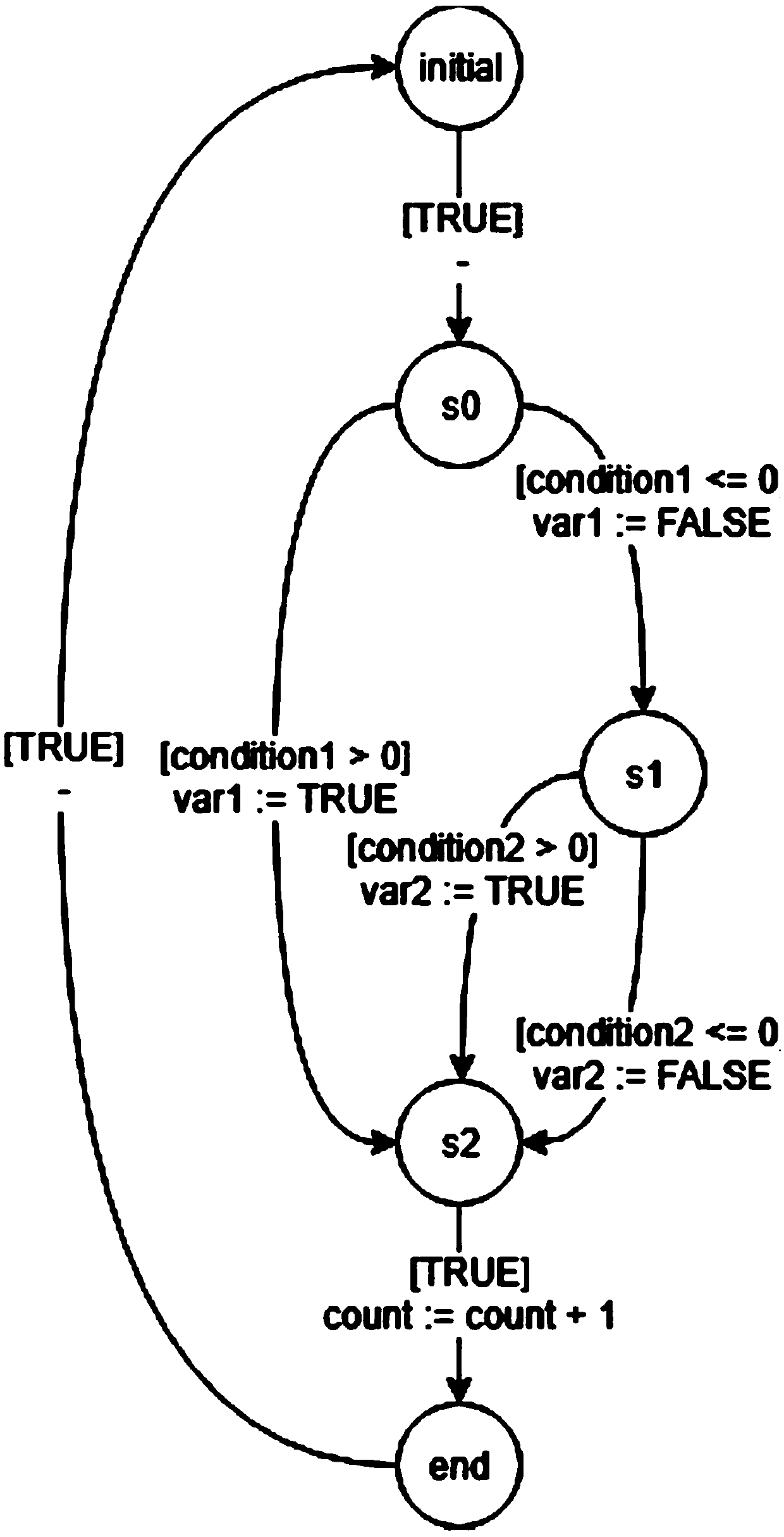 Security checking method and security checking device and security checking equipment of programmable-controller program