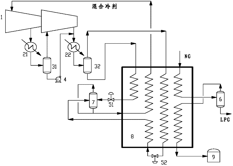 Method for refrigerating liquefied natural gas by aid of single mixed working medium and device