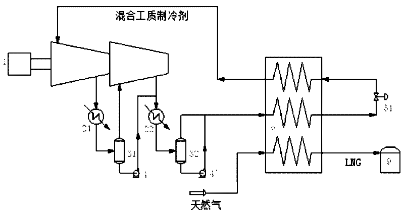 Method for refrigerating liquefied natural gas by aid of single mixed working medium and device