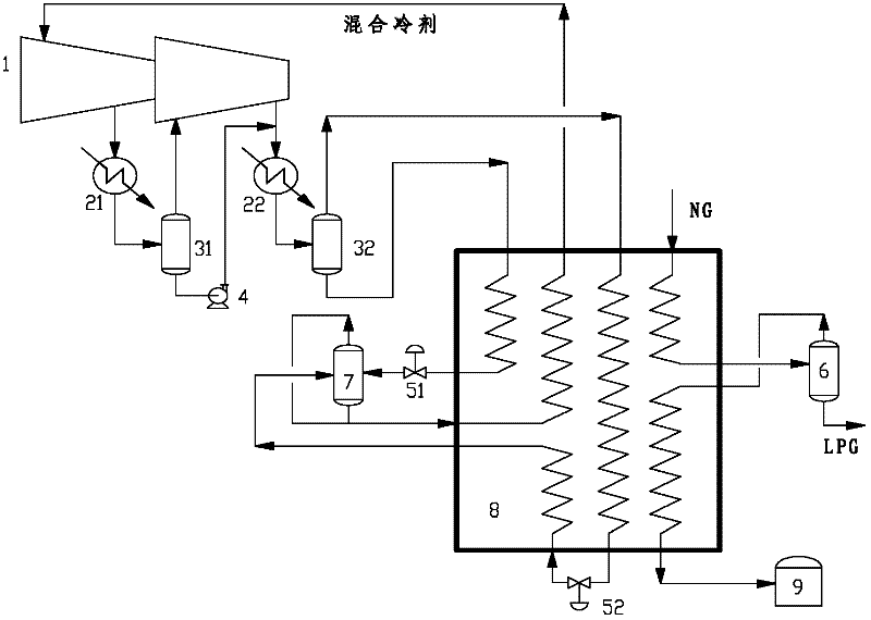 Method for refrigerating liquefied natural gas by aid of single mixed working medium and device