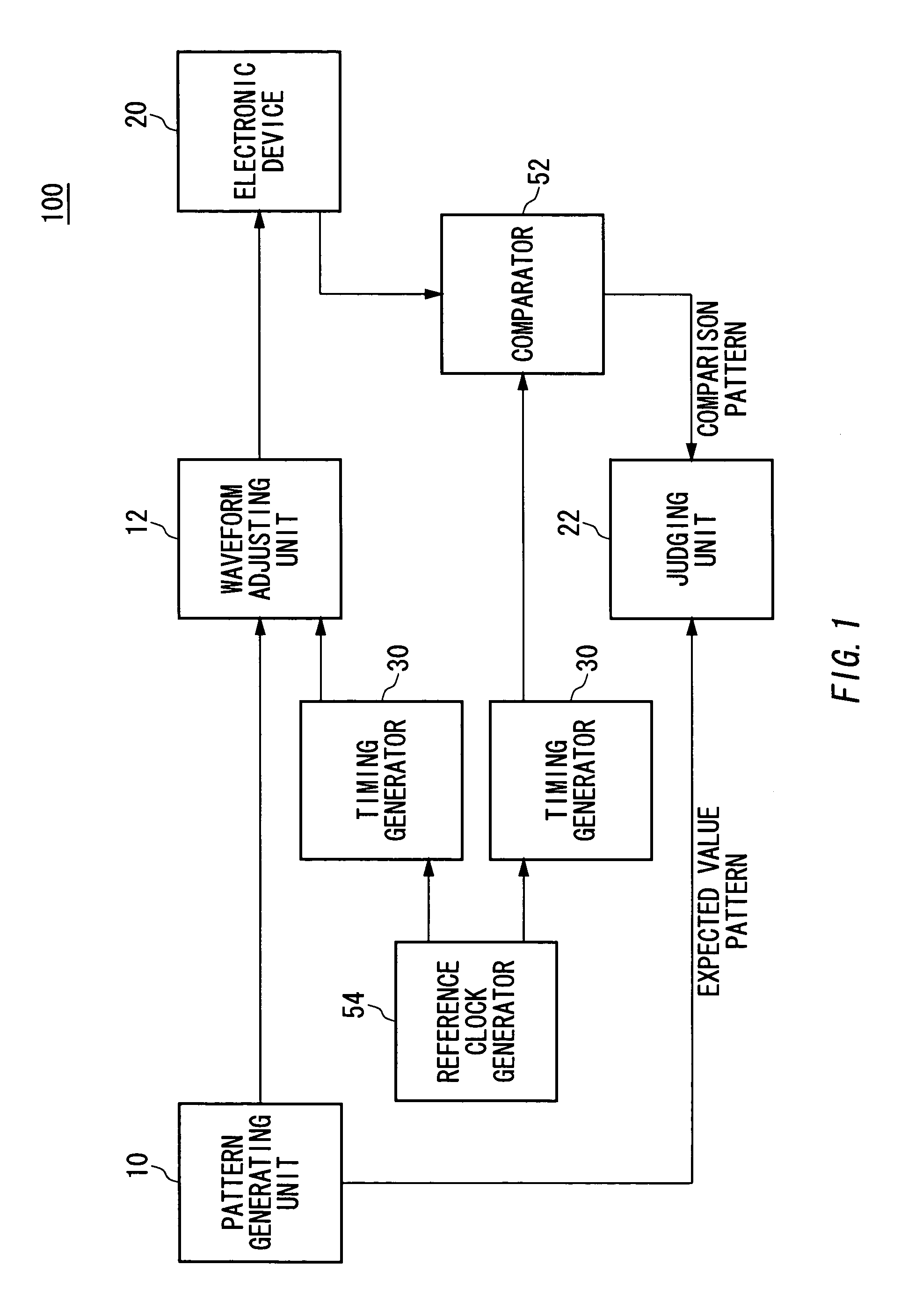 Timing generator and test apparatus