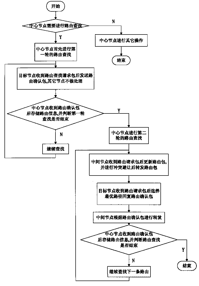 Automatic relay networking method in electric line carrier communication