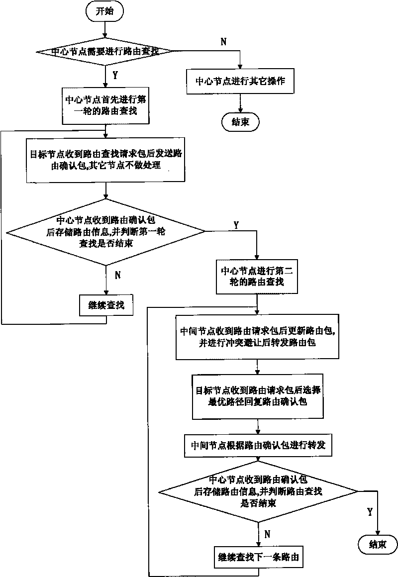 Automatic relay networking method in electric line carrier communication