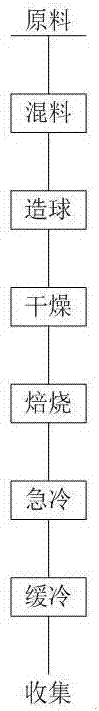 Device system for producing sintering-expanded haydite by red mud