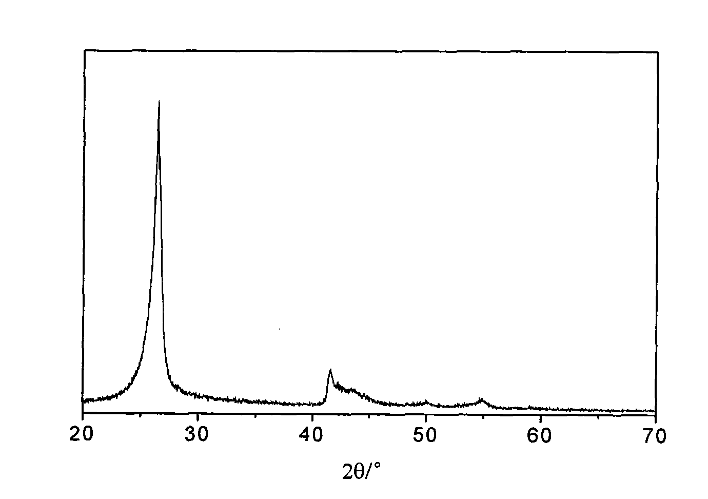 Preparation method of boron nitride nano tube with controllable dimension