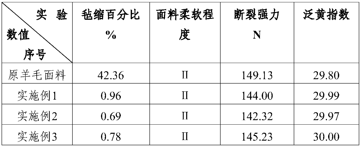 Antifelting treatment method for machine washable wool fabric