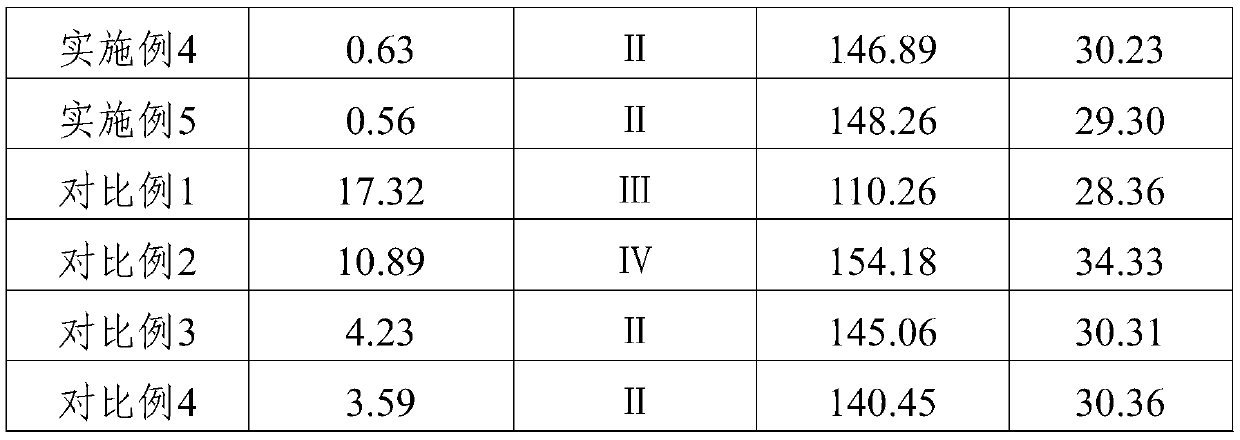 Antifelting treatment method for machine washable wool fabric