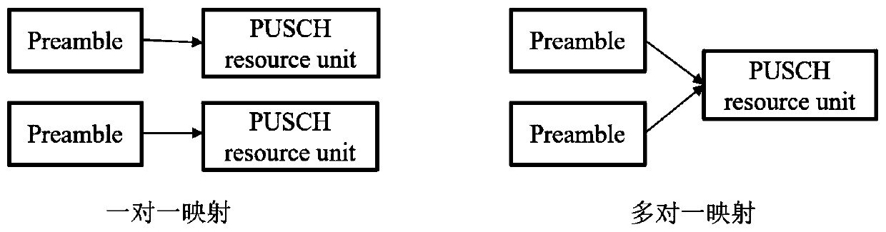 Resource allocation and transmission method of MsgA in two-step random access