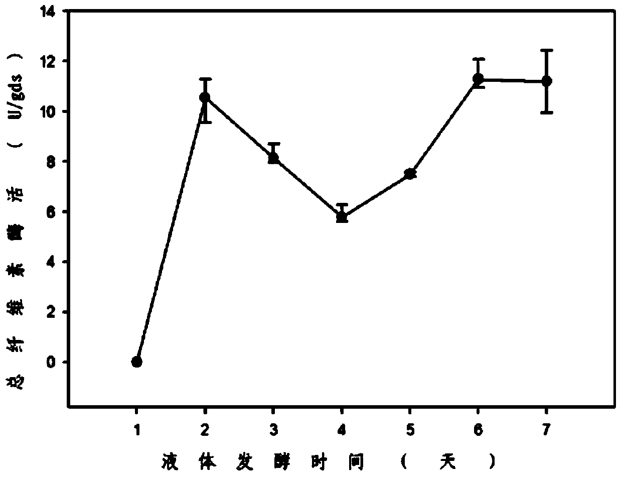 Rice straw degrading fungi trichoderma koningiopsis ZJC-1 and fungicide thereof