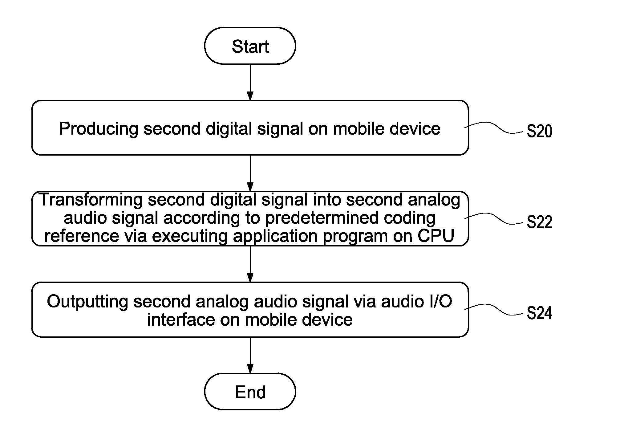 Signal transforming method, transforming device through audio interface and application program for executing the same