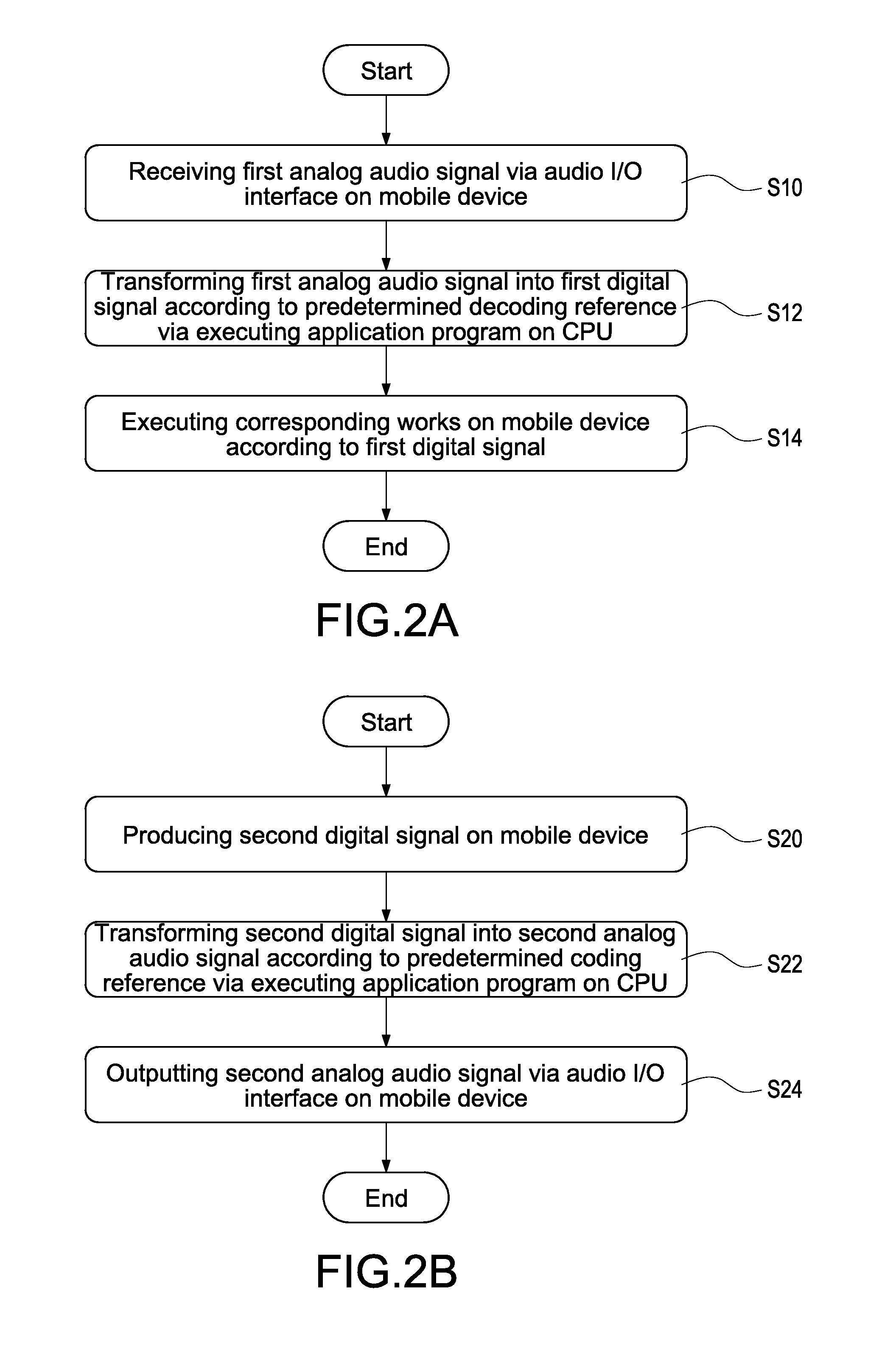 Signal transforming method, transforming device through audio interface and application program for executing the same