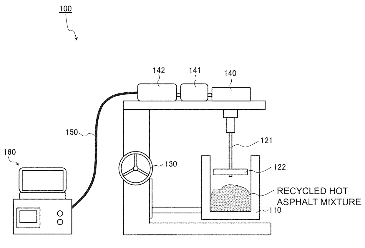 Recycled hot asphalt mixture production method