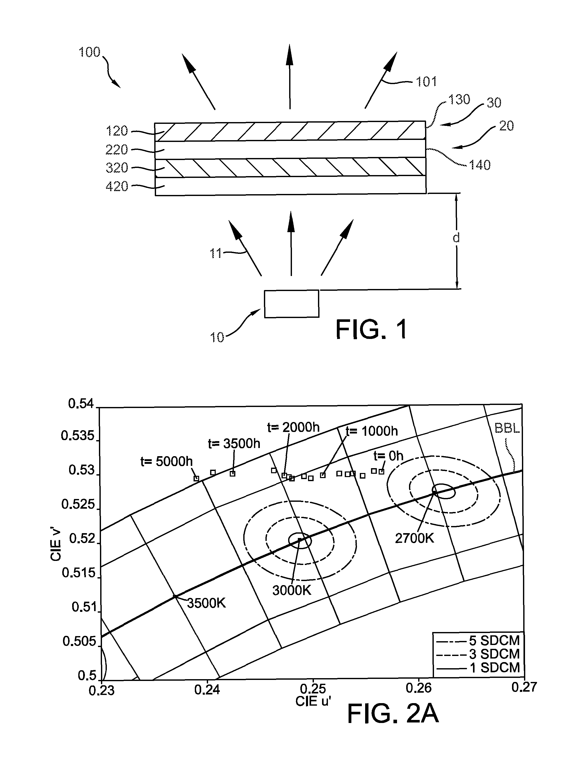 Lighting device comprising at least two organic luminescent materials