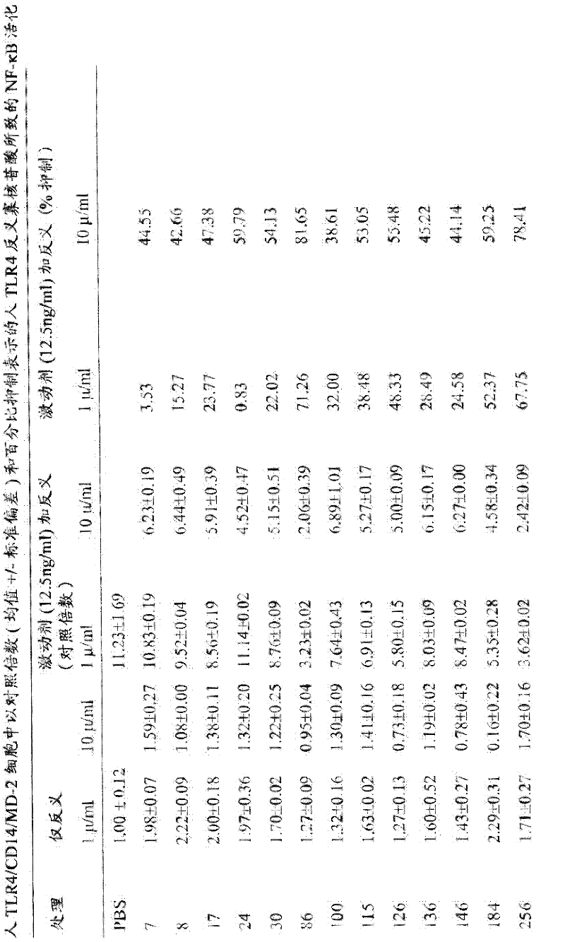 Modulation of toll-like receptor 4 expression by antisense oligonucleotides