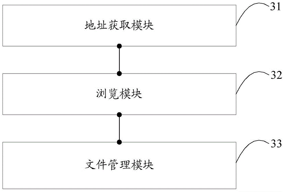 Modification method and device for application software resources