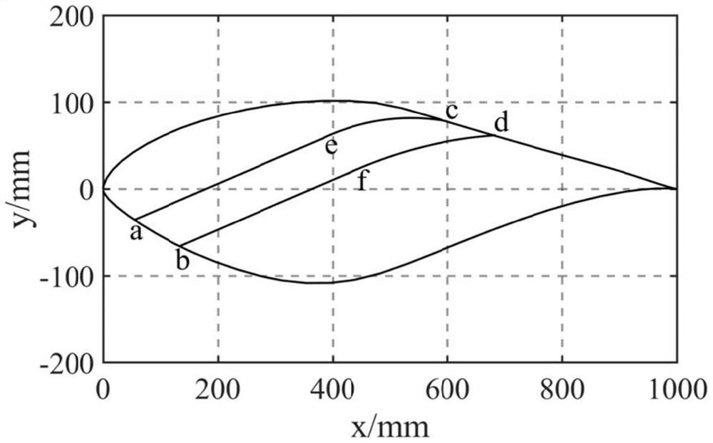 High-lift-drag-ratio wind turbine airfoil profile under large attack angle and design method of high-lift-drag-ratio wind turbine airfoil profile