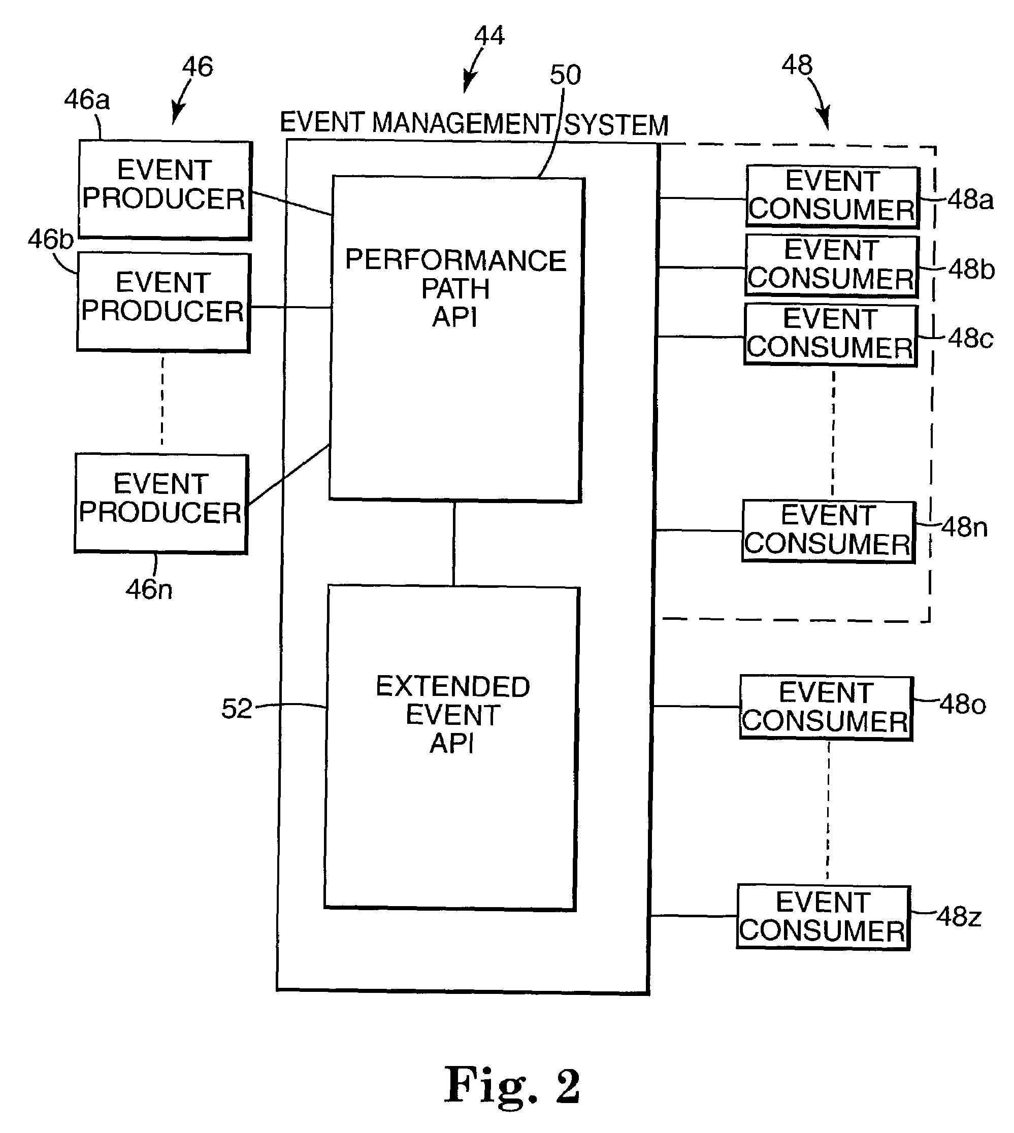 Event management system