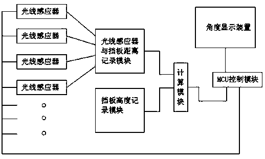 Intelligent sunshade device