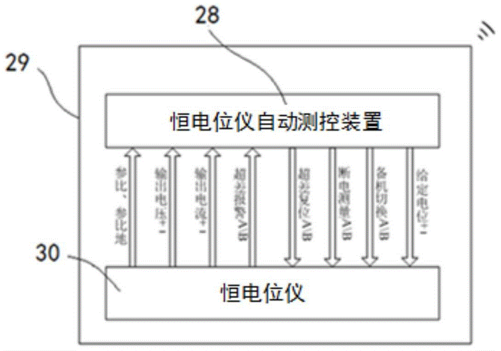 Intelligent remote monitoring and control system for cathodic protection of underground pipelines