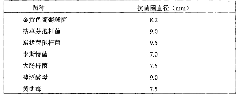 Liquid dairy product rich in lactoferrin and preparation method thereof