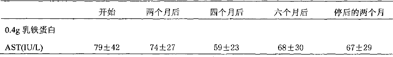 Liquid dairy product rich in lactoferrin and preparation method thereof