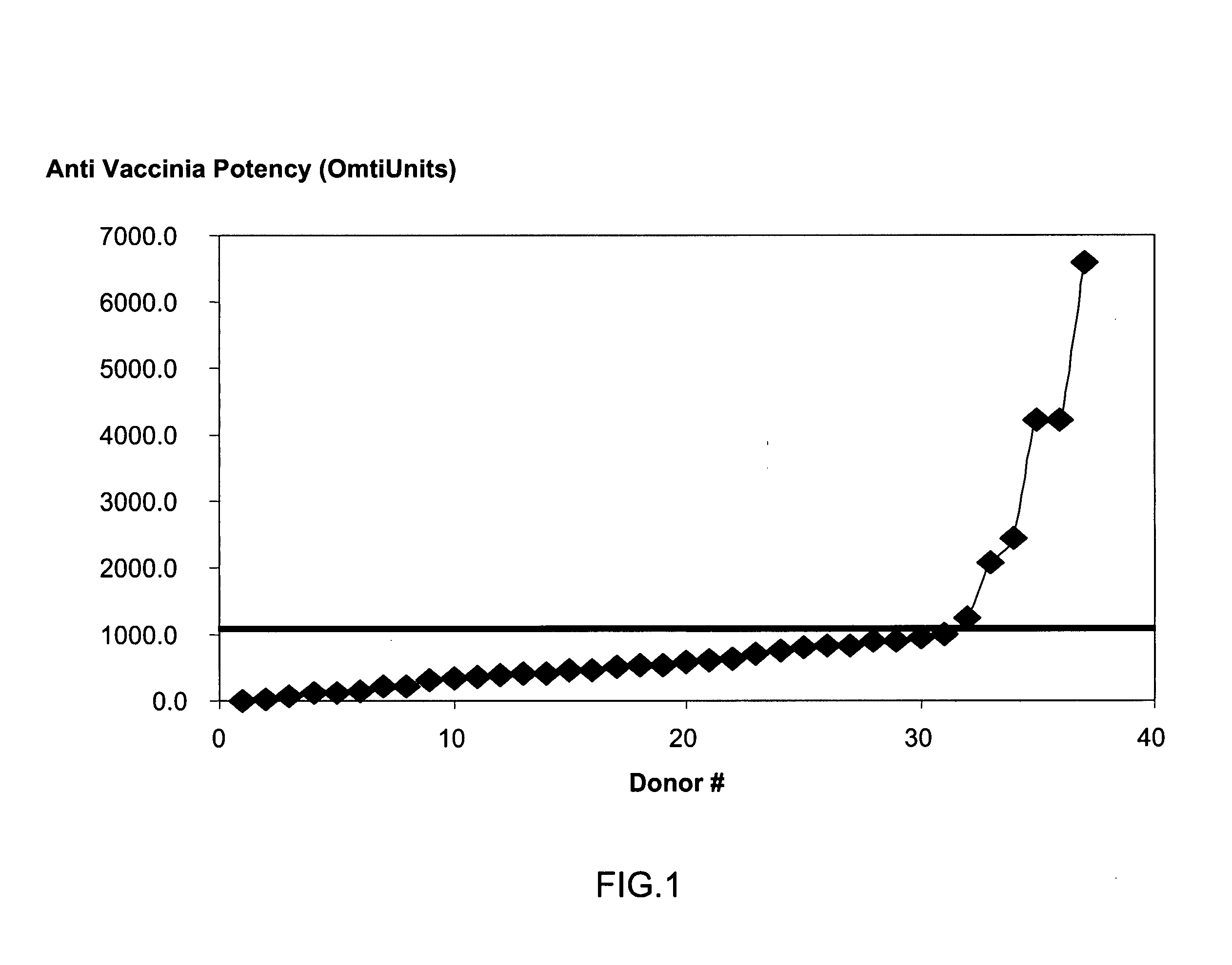 Intravenous immunoglobulin composition