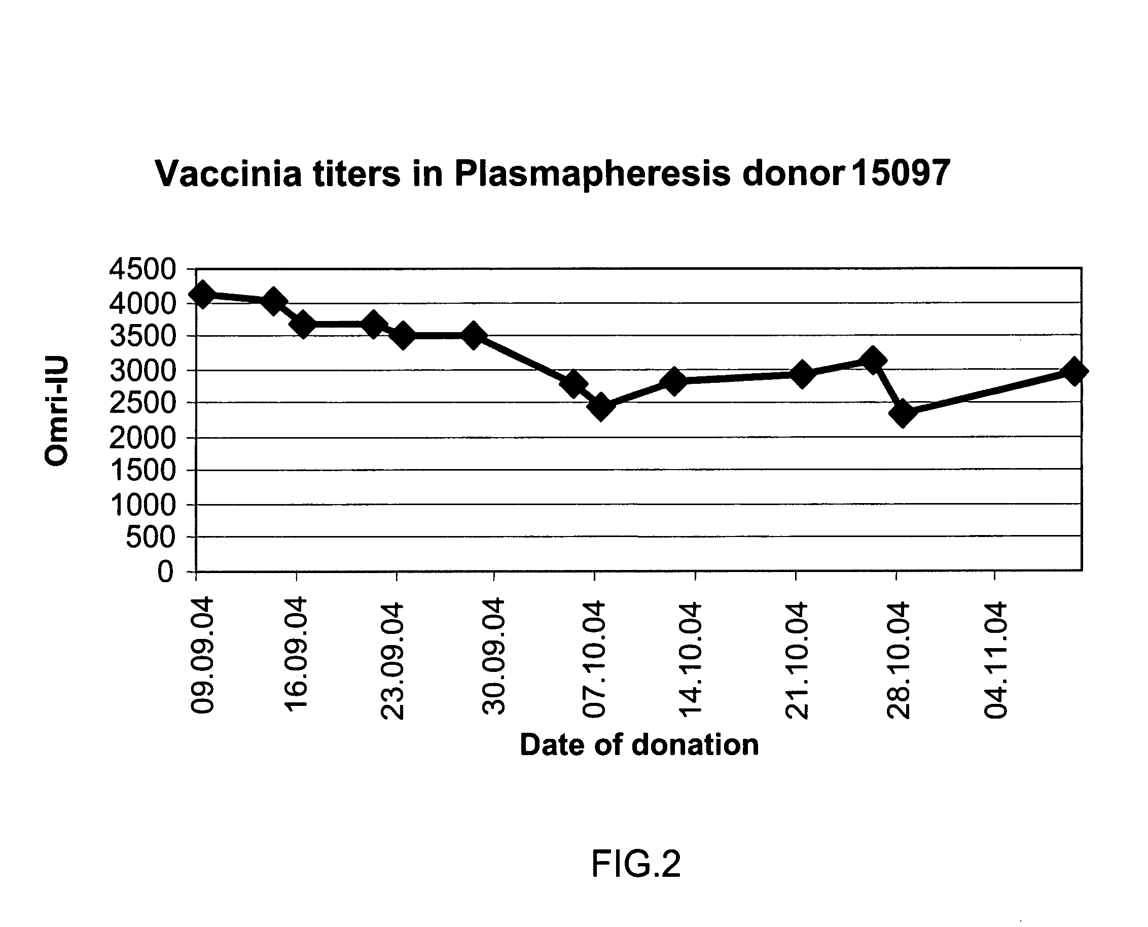 Intravenous immunoglobulin composition