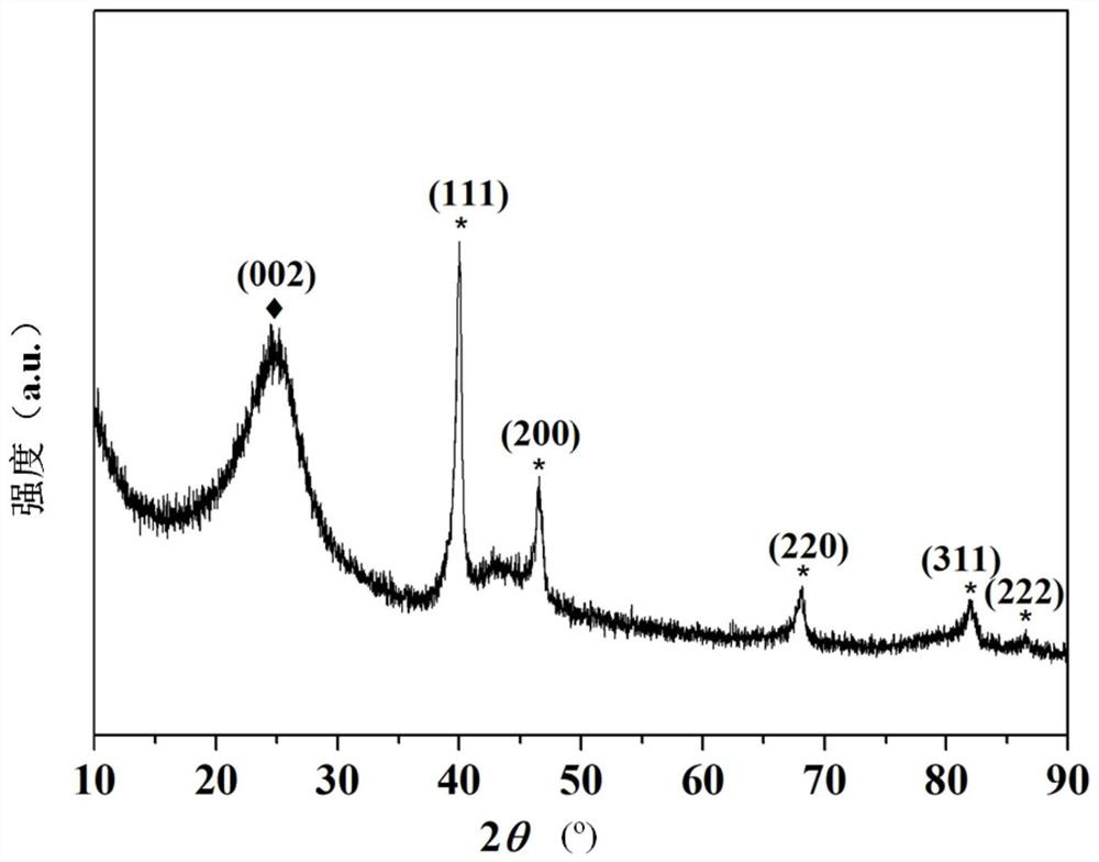 Method for preparing 2, 5-dimethylfuran by catalyzing 2, 5-furandimethanol