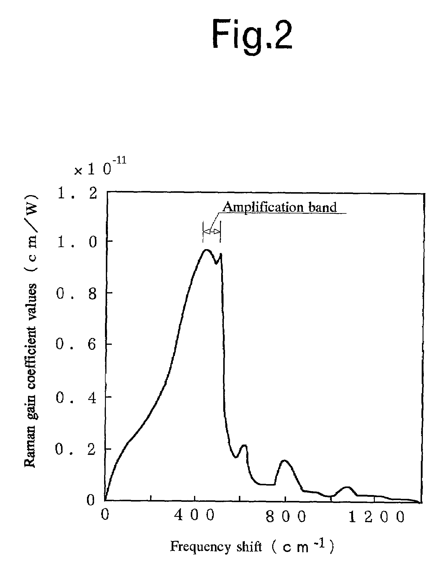 Optical communication system, method for supplying pump light, and distributed Raman amplifying apparatus