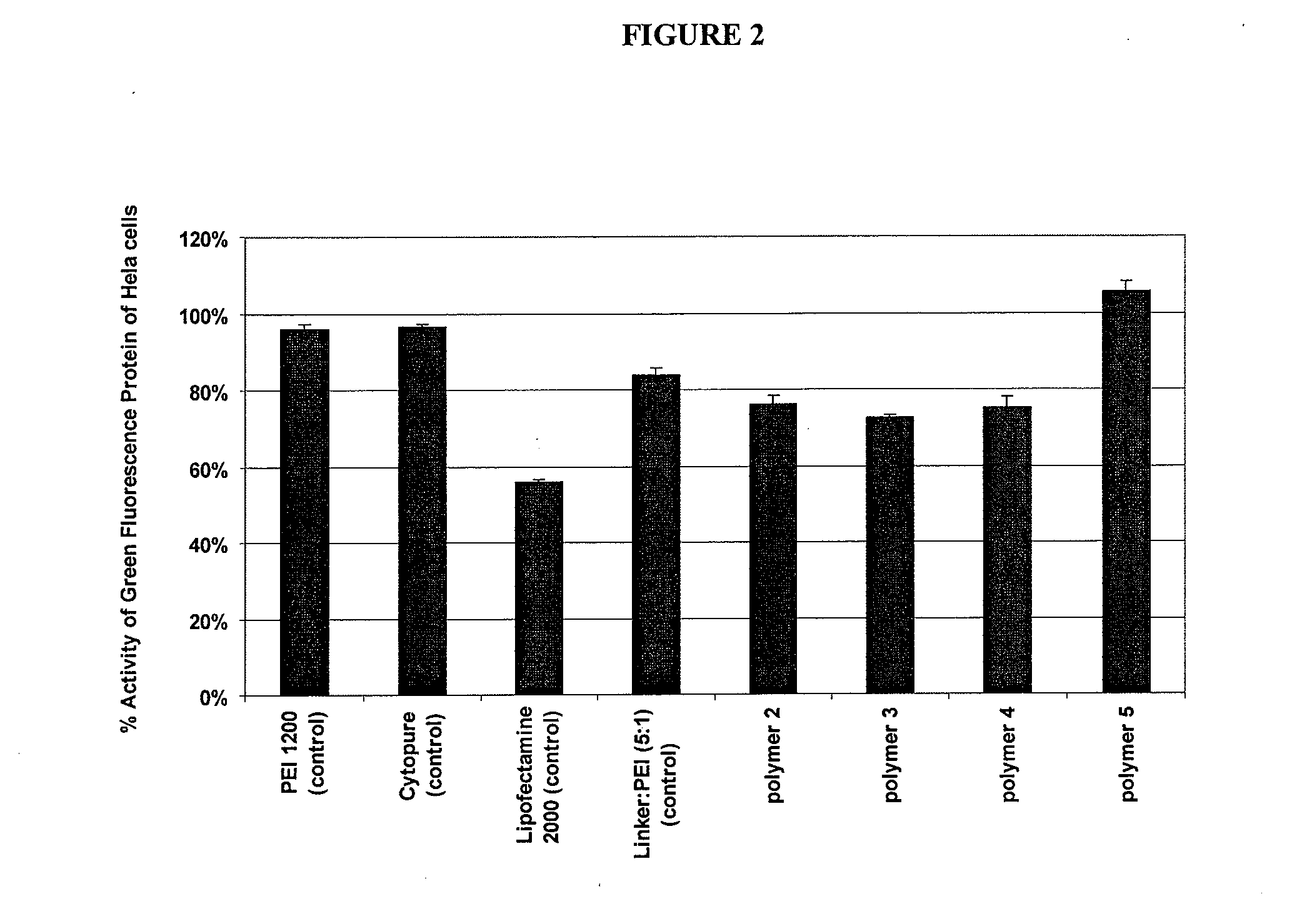 Water soluble crosslinked polymers