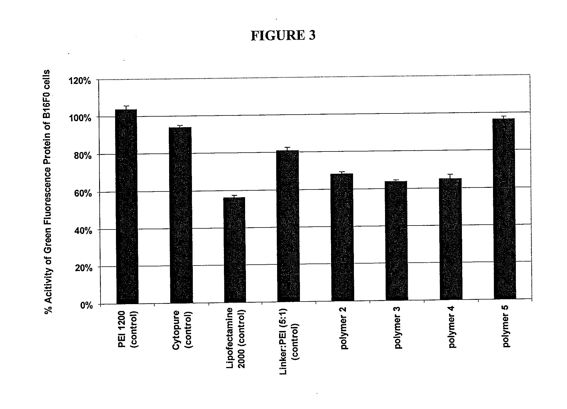 Water soluble crosslinked polymers