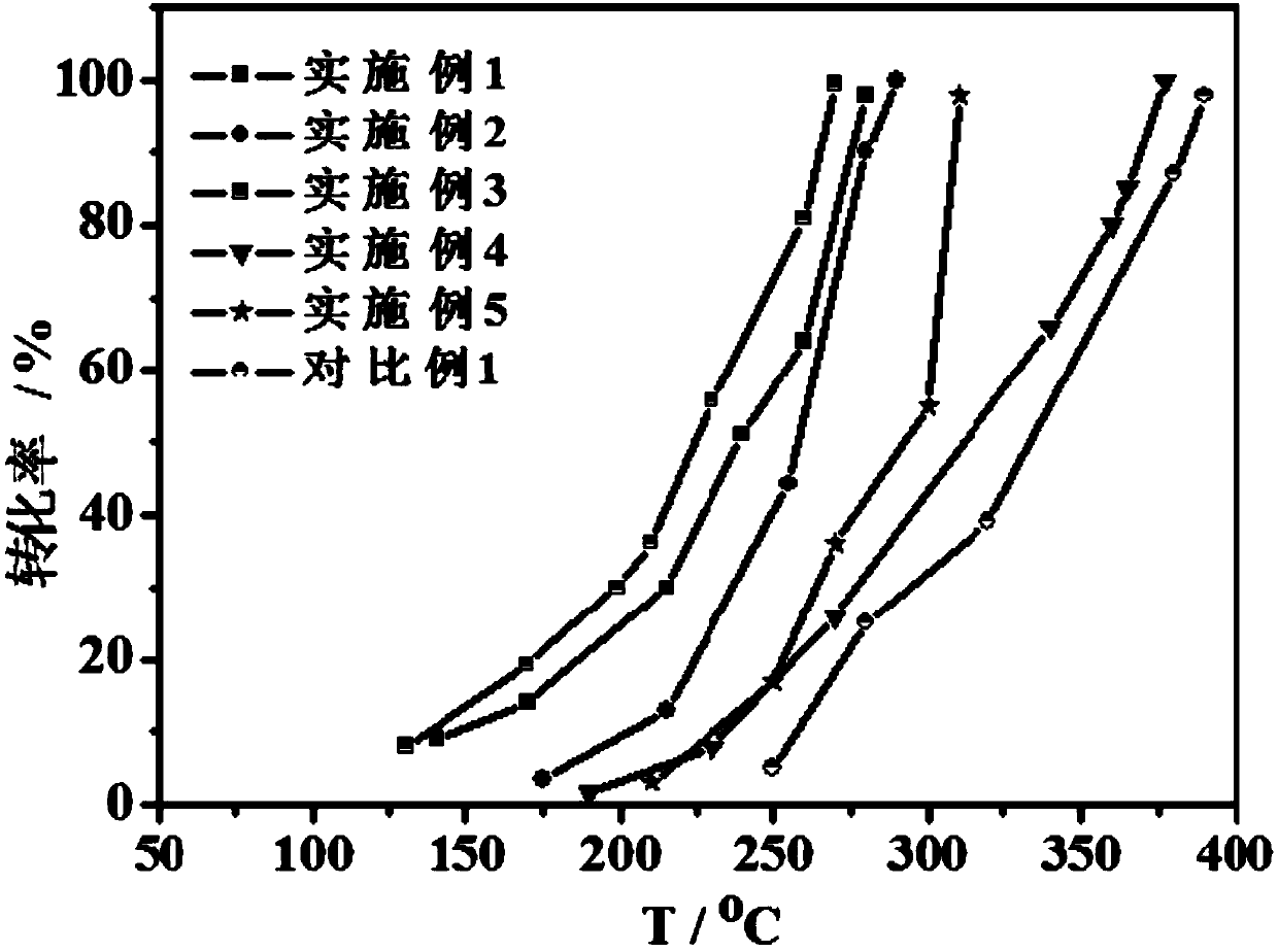 Composite catalyst for performing catalytic combustion on acetic ether, preparation method thereof and application