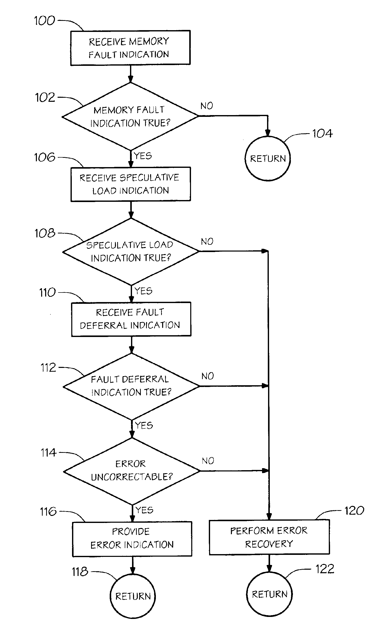 Error recovery for speculative memory accesses