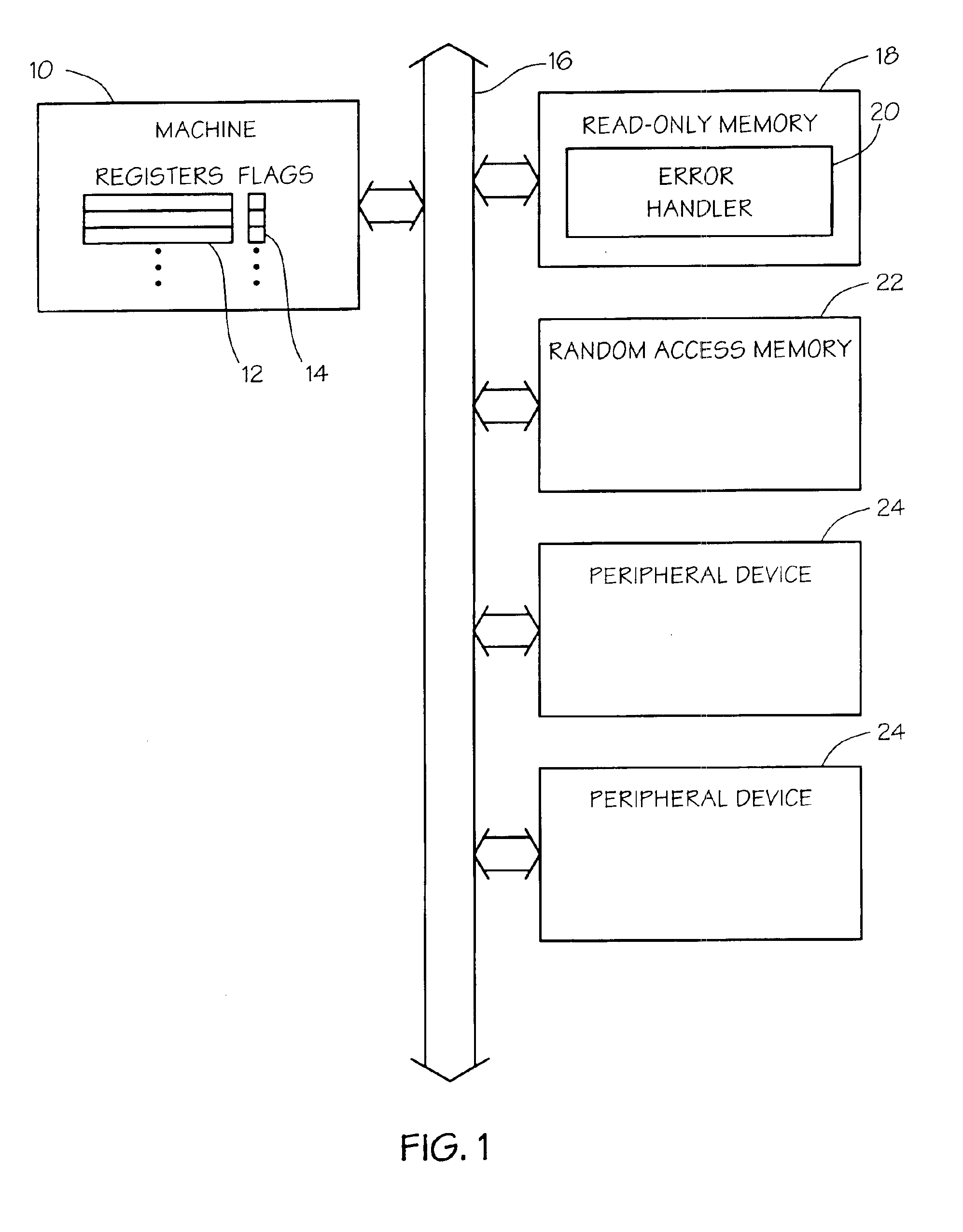 Error recovery for speculative memory accesses