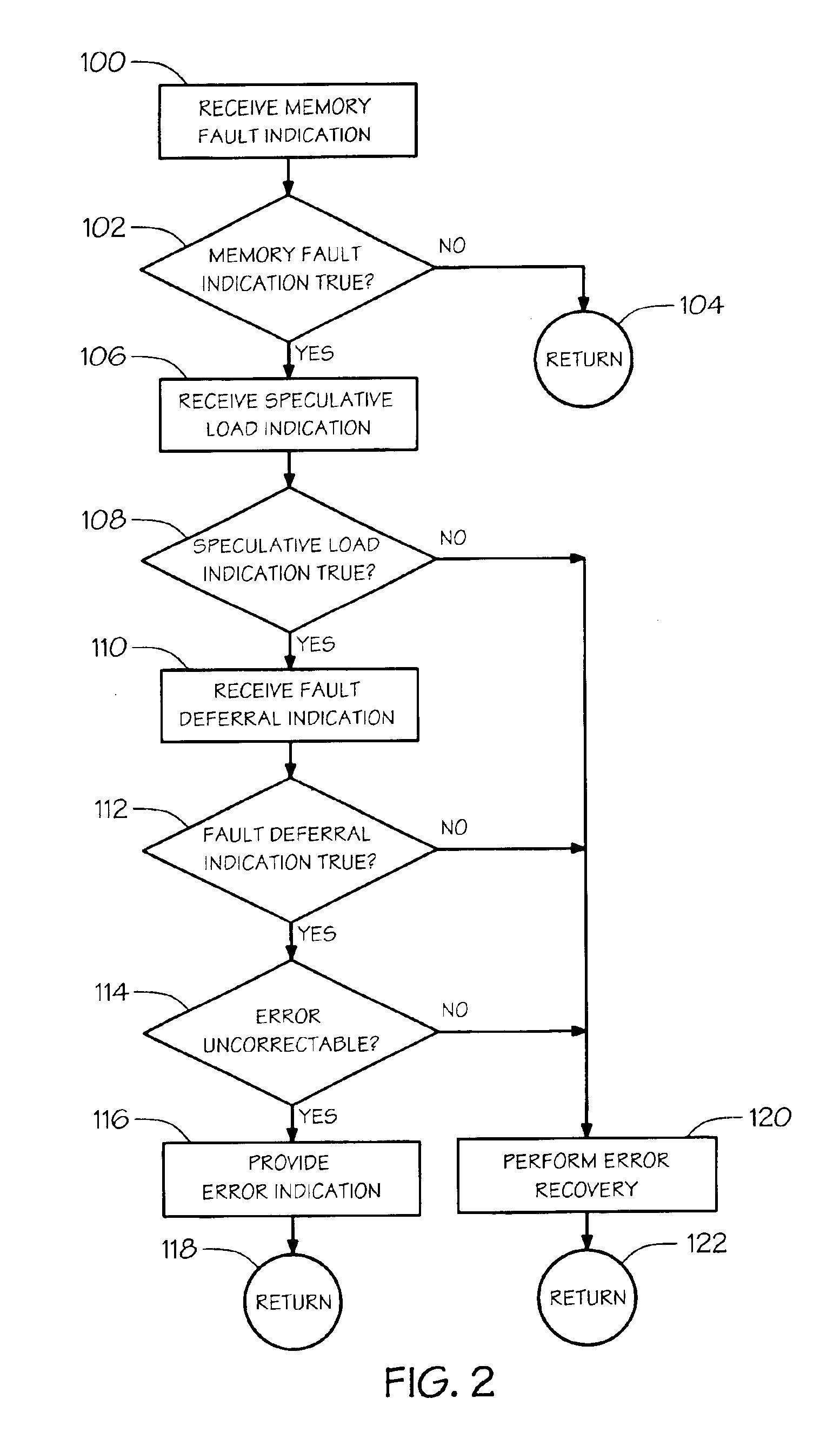 Error recovery for speculative memory accesses