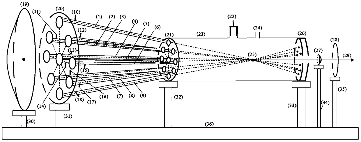 Phase-locked co-point combination of two mirror cavities carbon dioxide laser