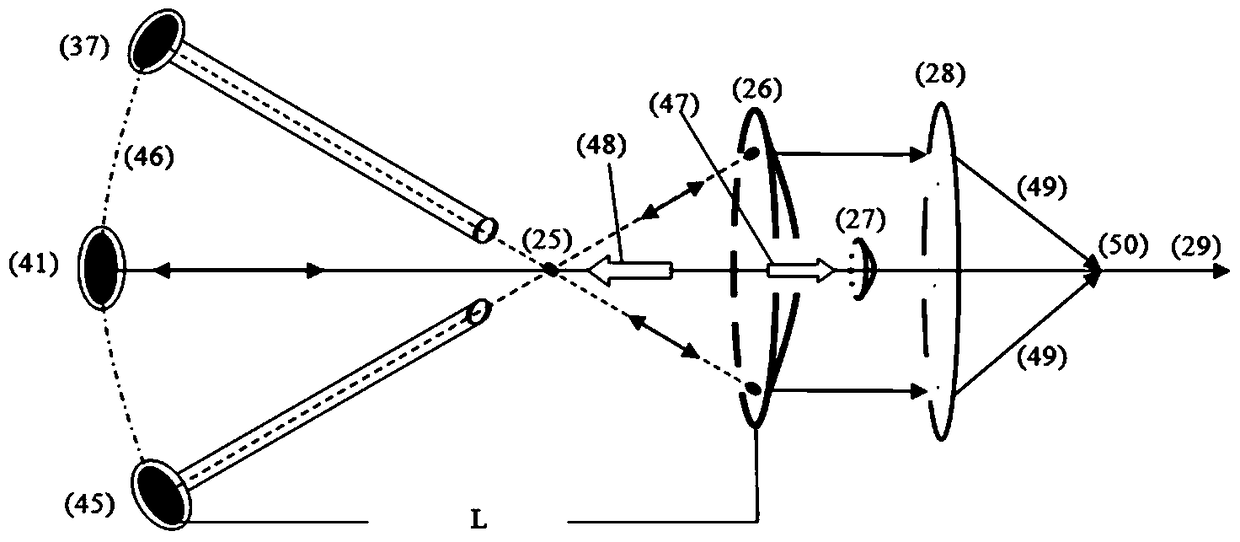 Phase-locked co-point combination of two mirror cavities carbon dioxide laser